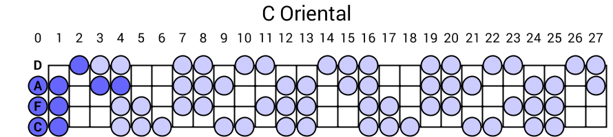 C Oriental