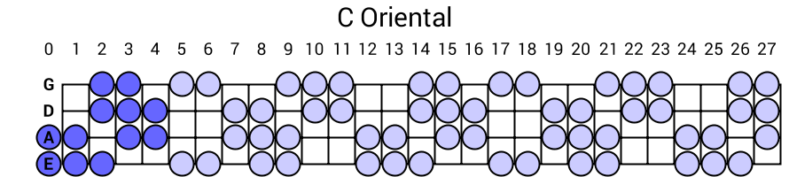C Oriental