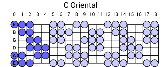 C Oriental