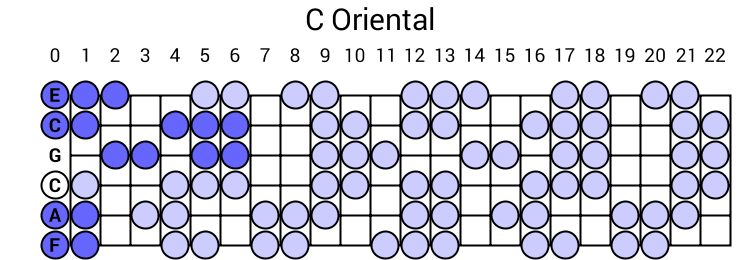 C Oriental