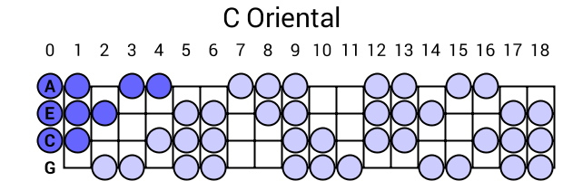 C Oriental
