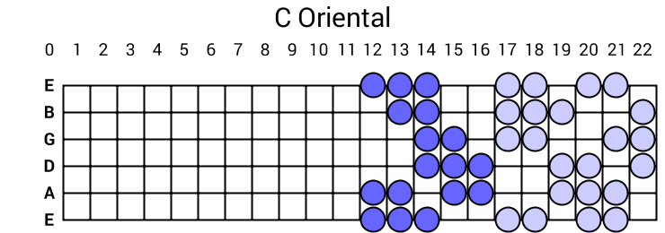 C Oriental