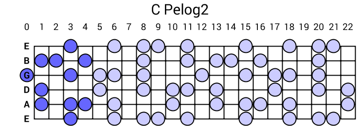 C Pelog2