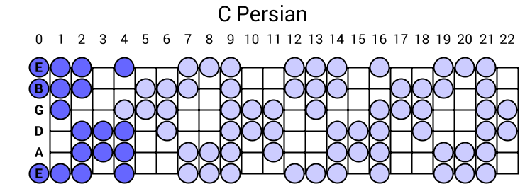 C Persian