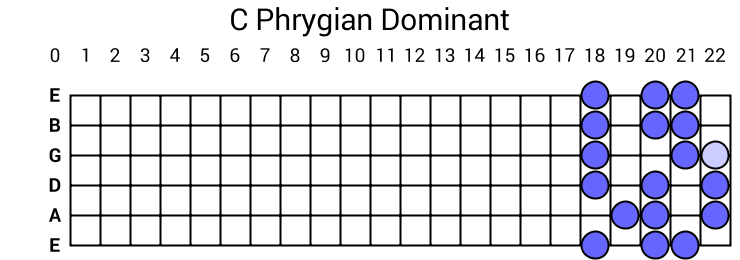 C Phrygian Dominant
