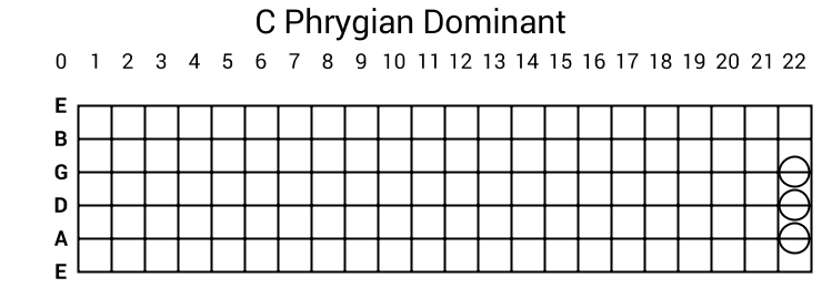 C Phrygian Dominant