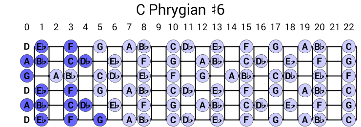 C Phrygian #6