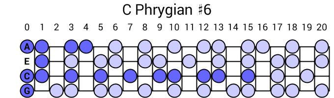 C Phrygian #6