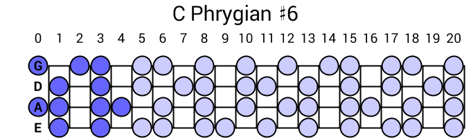 C Phrygian #6