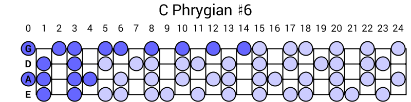 C Phrygian #6