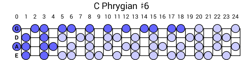 C Phrygian #6