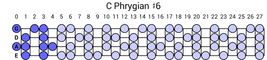 C Phrygian #6