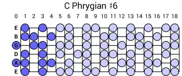 C Phrygian #6