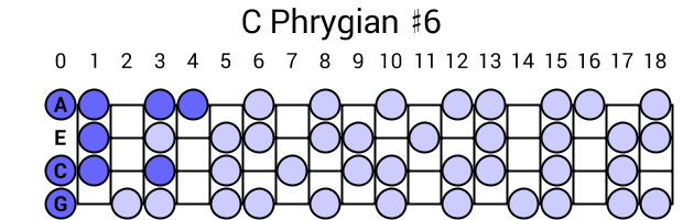 C Phrygian #6
