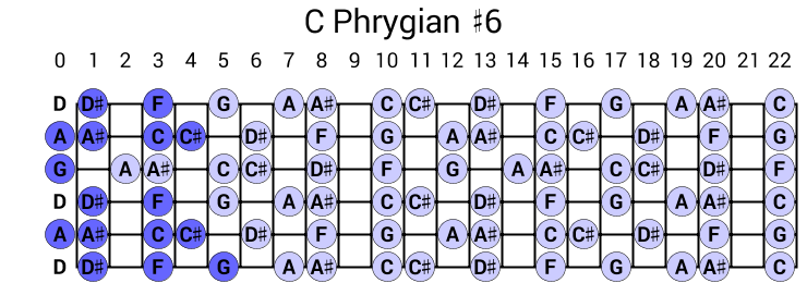 C Phrygian #6