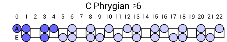 C Phrygian #6