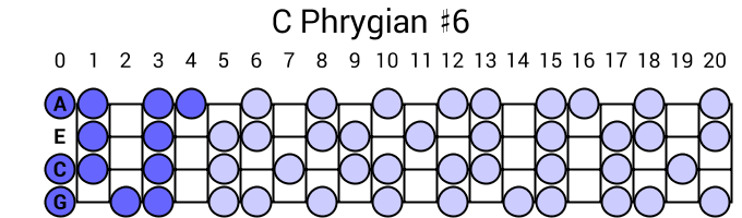 C Phrygian #6