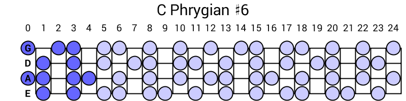 C Phrygian #6