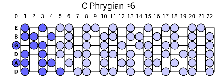 C Phrygian #6