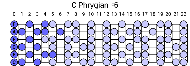 C Phrygian #6
