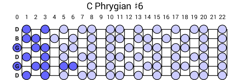 C Phrygian #6