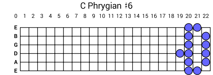 C Phrygian #6