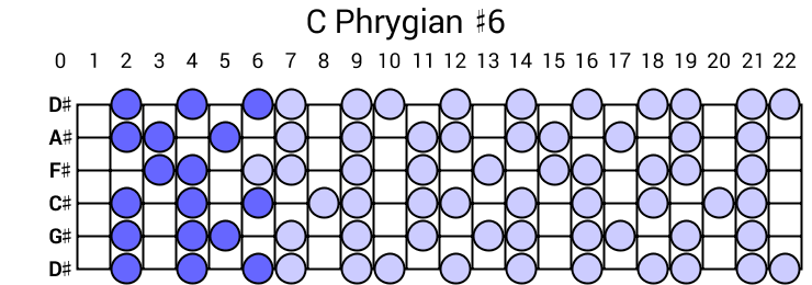 C Phrygian #6