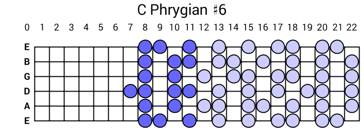 C Phrygian #6