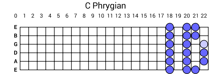 C Phrygian