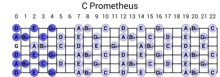 C Prometheus