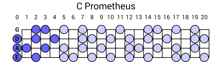 C Prometheus