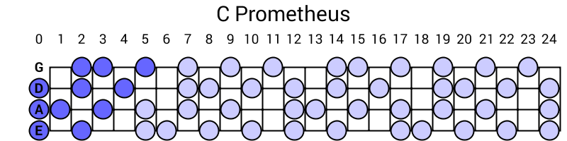 C Prometheus