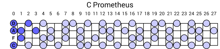 C Prometheus