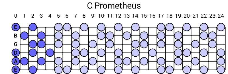 C Prometheus