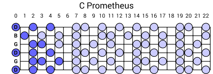 C Prometheus