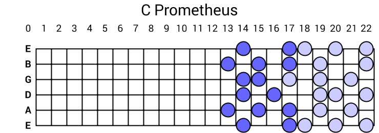 C Prometheus