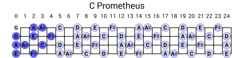 C Prometheus