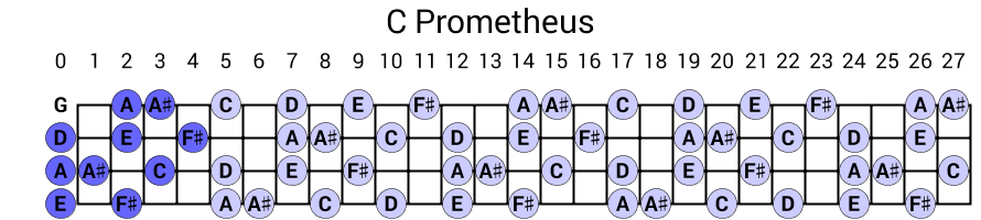 C Prometheus