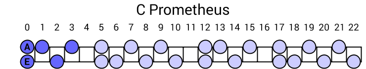 C Prometheus
