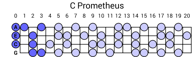 C Prometheus