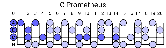 C Prometheus
