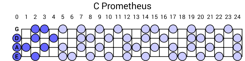 C Prometheus