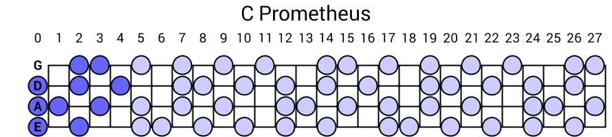C Prometheus