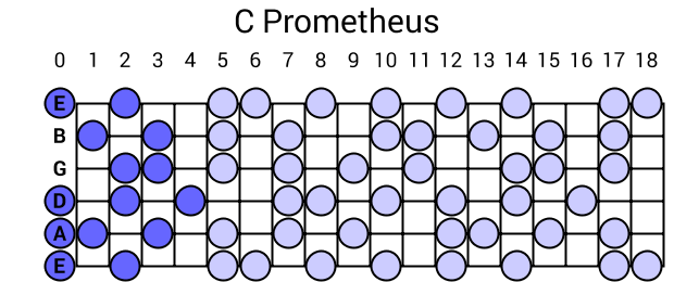 C Prometheus