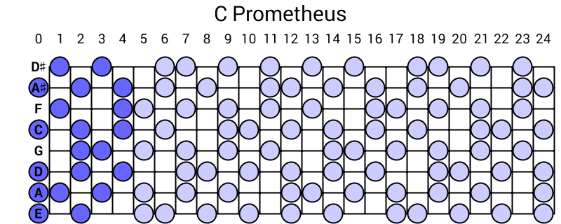 C Prometheus