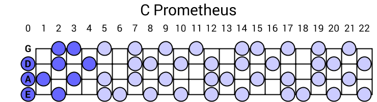 C Prometheus