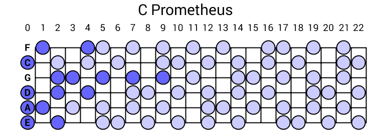 C Prometheus