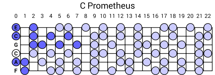 C Prometheus