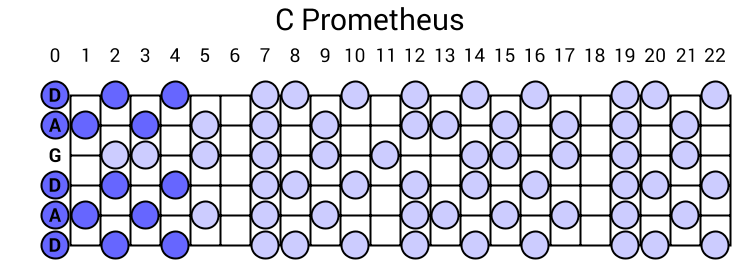 C Prometheus