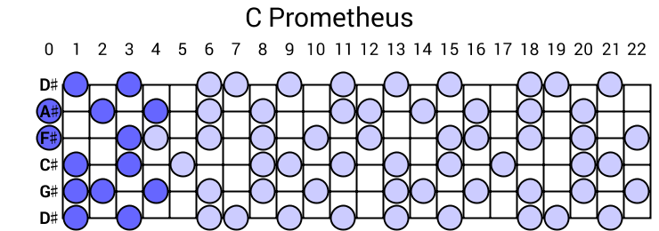 C Prometheus